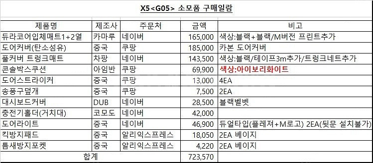신형 X5(g05) lci 신차용품일괄판매(카매트,트렁...--0