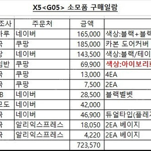 신형 X5(g05) lci 신차용품일괄판매(카매트,트렁크매트,킥커버 등)