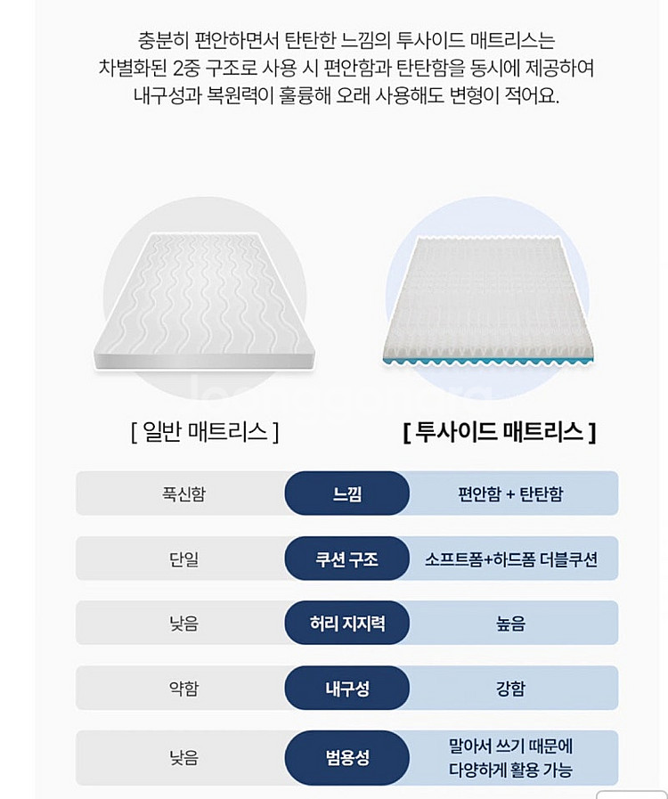 센스맘 투사이드 포터블 매트리스 거의새상품 퀸사이즈 (...--2