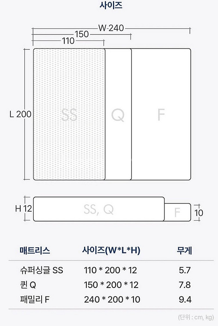 센스맘 투사이드 포터블 매트리스 거의새상품 퀸사이즈 (...--4