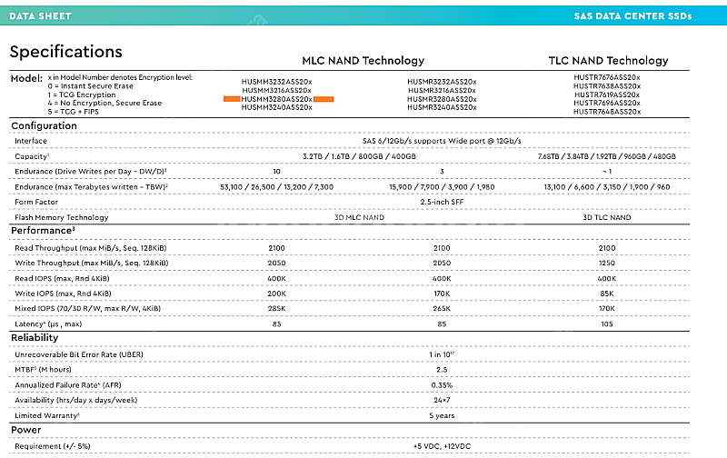 WRITE-INTENSIVE 3D MLC SAS SSD...--0