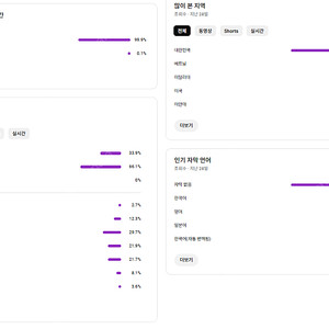 쿠파스 / 유튜브쇼핑 수익화가능 한국최적화 수익창출 채널 팝니다 급매
