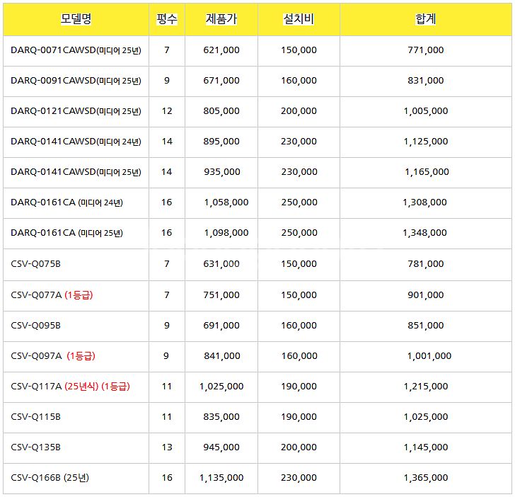 [판매2025년 소상공인지원 ~~~ 1등급 스탠드에어컨...--2