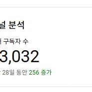유튜브 구독자 13024 국내 쇼츠 채널 수익, 쿠팡파트너스 가능해요.