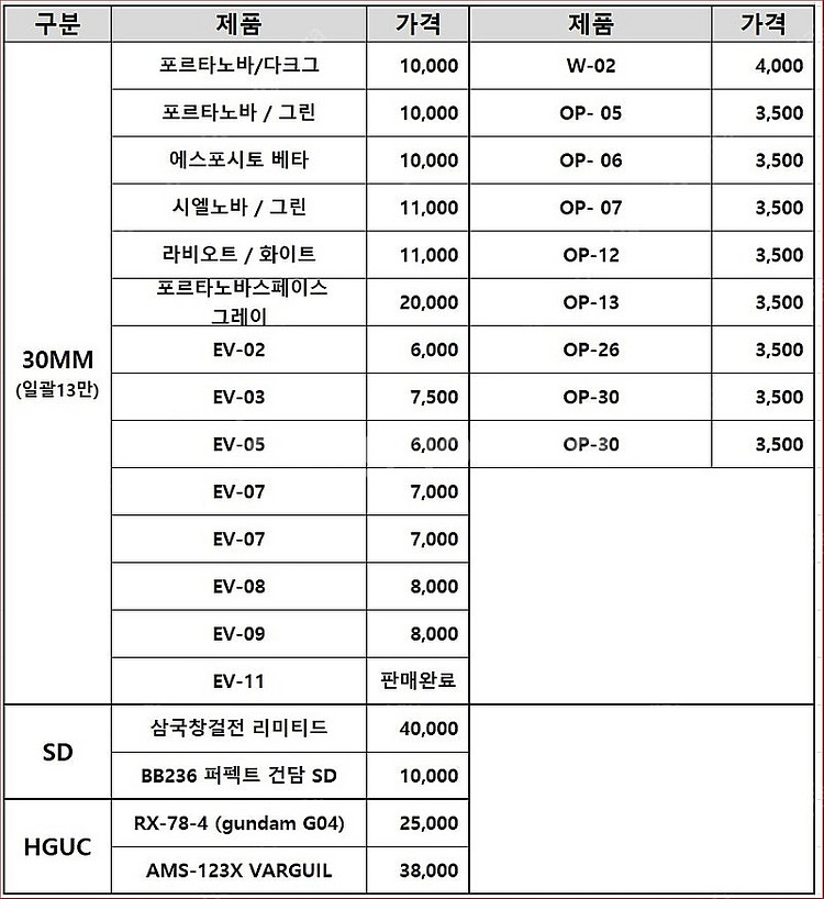 미개봉반다이 30mm, SD, HGUC 판매합니다.--1