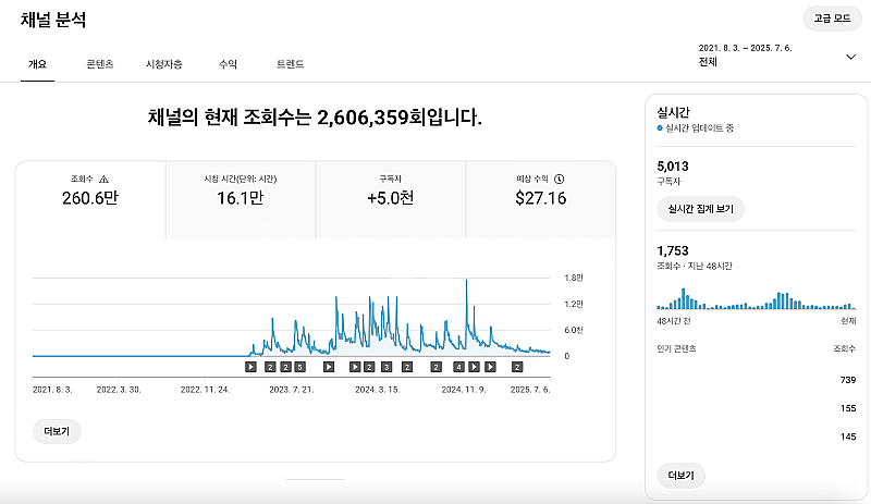 유튜브 수익 창출 채널 국내 구독자 5천명 팝니다.--0