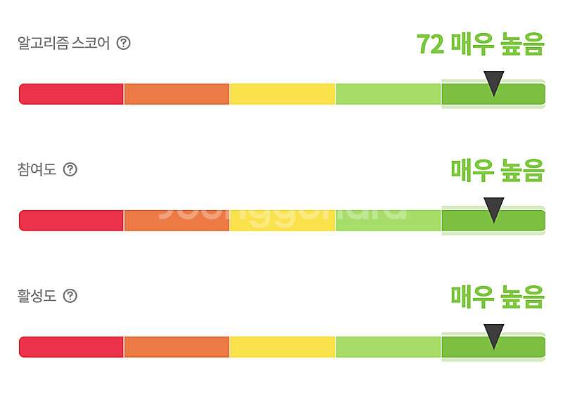 유튜브 수익 창출 채널 국내 구독자 5천명 팝니다.--3