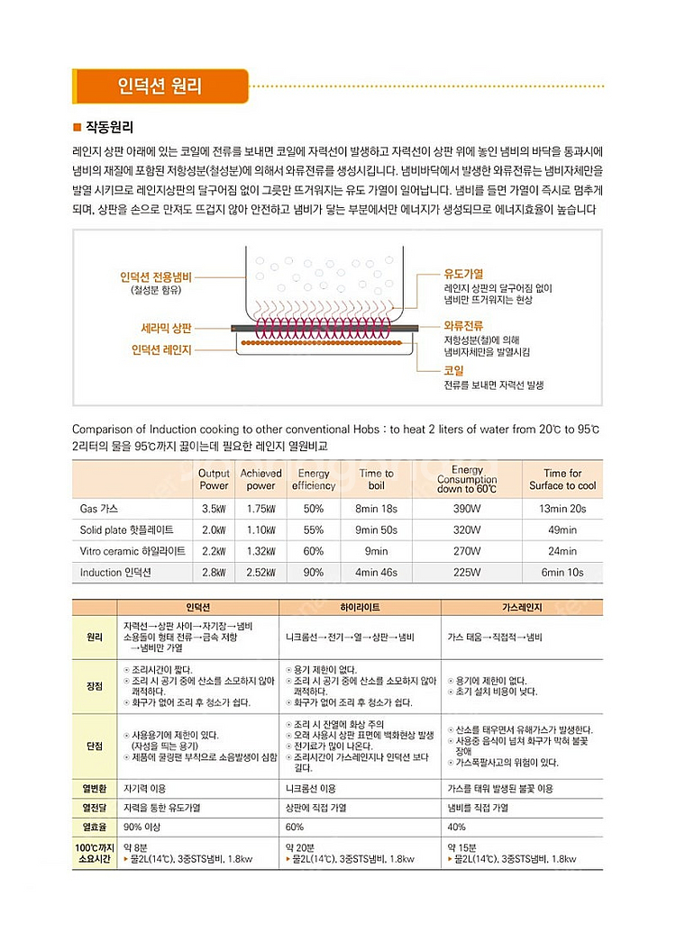 인덕션낮은렌지 새제품판매 인덕션탕렌지 고화력낮은렌지 가...--8