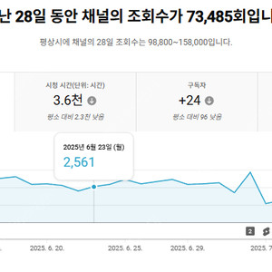 미수창 유튜브 채널 팝니다 19만원