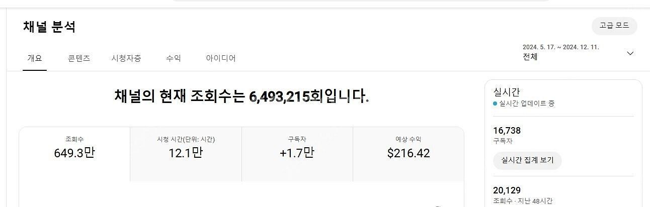 알고리즘 활성화 되어있는 유튜브 수익창출채널 팝니다~ ...--1