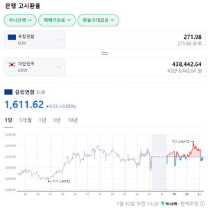 부엘링항공 크레딧 적립금 판매