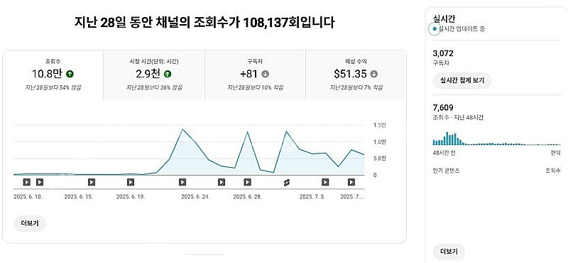 유튜브 채널 판매 구독자 3천 수익창출O 롱폼,숏폼 다...--2