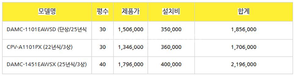 [판매2025년 소상공인지원 ~~~ 1등급 스탠드에어컨...--7