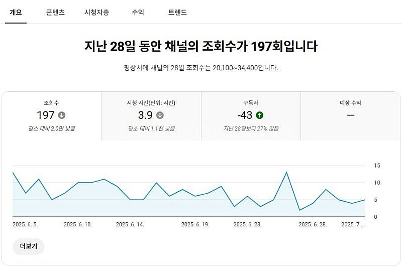 유튜브 채널 판매합니다:) 구독자 1.4천명--0