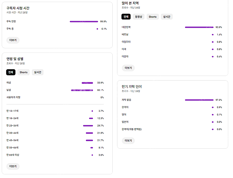 원하시는 유튜브 채널 조건 최저가에 맞춰드립니다.--0