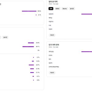 원하시는 유튜브 채널 조건 최저가에 맞춰드립니다.