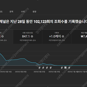 쿠파스 수익창출채널 50만원에 팝니다
