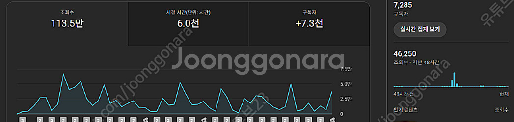 국내 유튜브 채널 판매합니다! 직접 모은 채널이에요--0