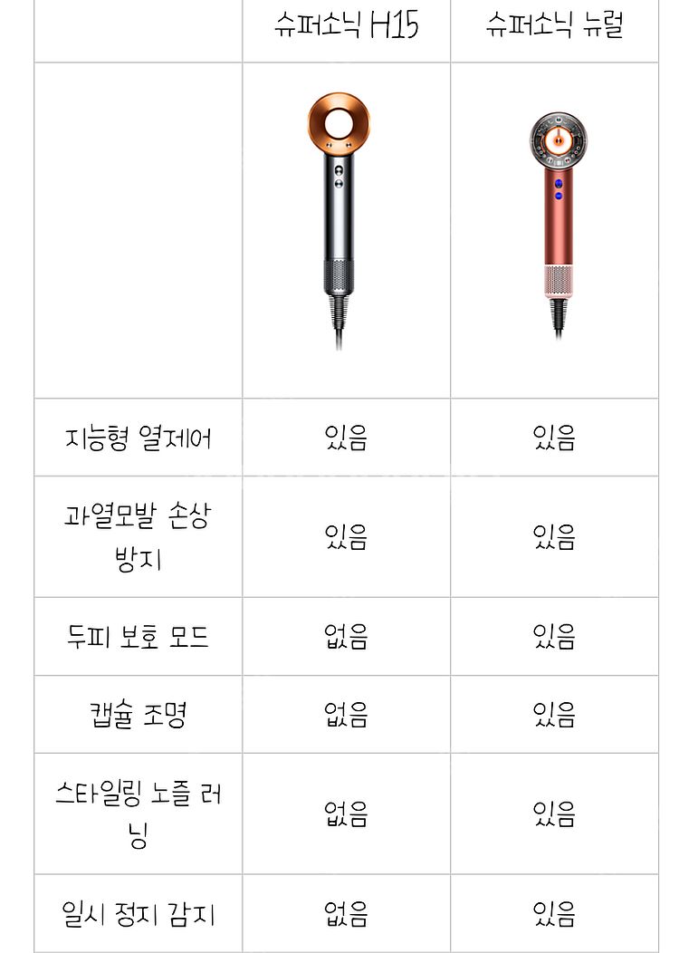 [박스미개봉 정품] NEW 다이슨 드라이기 슈퍼소닉 뉴...--3