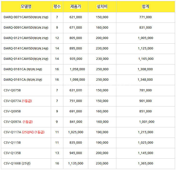 [판매2025년 소상공인지원 ~~~ 1등급 스탠드에어컨 벽걸이에어컨 냉난방기 6평~40평 판매 설치합니다--2