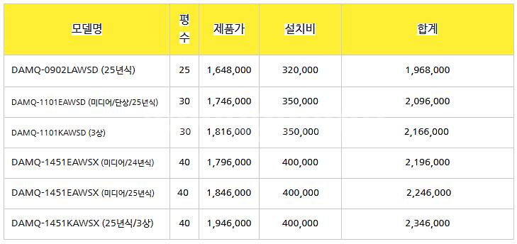 [판매2025년 소상공인지원 ~~~ 1등급 스탠드에어컨...--8