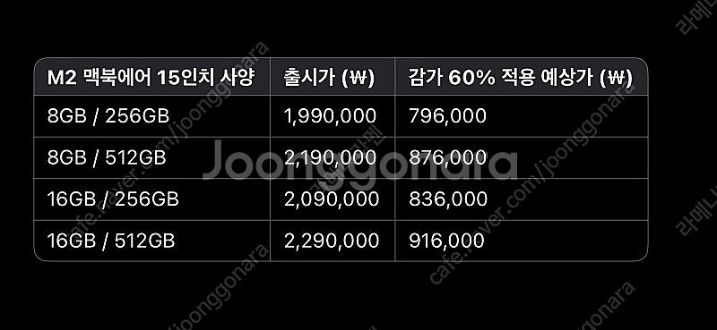 맥북에어m2 15인치 16g 삽니다--1