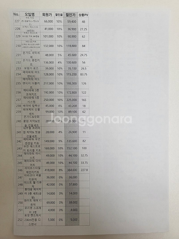 # 도테라 새제품 미개봉 오일# (회원가의 평균 18%...--4