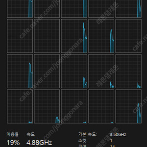 14600k 벌크 판매합니다