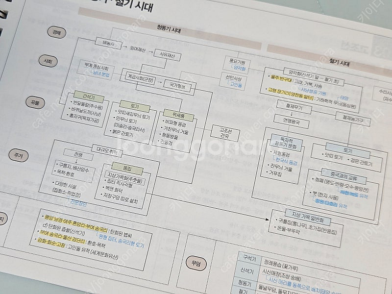 (공무원) 2025 라영환 한국사 올인원 / 암기빵--2