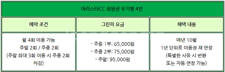 아리스타CC 회원권 무기명4인 매물나옵니다. 혜택 구성...--1
