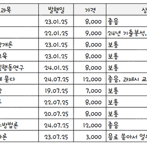 방통대 유아교육과 교재