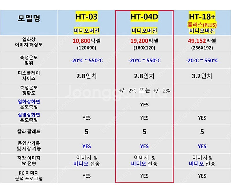 열화상카메라 HT-04D 비디오버전--0