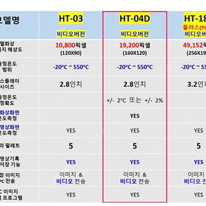열화상카메라 HT-04D 비디오버전