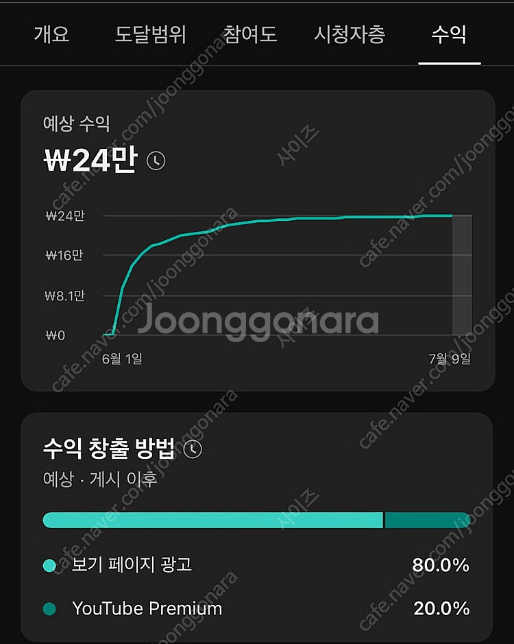 유튜브 채널 판매합니다 이번달 수익 40만원 / 한국인...--2