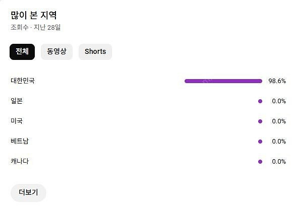 유튜브 채널 판매합니다 이번달 수익 40만원 / 한국인...--4