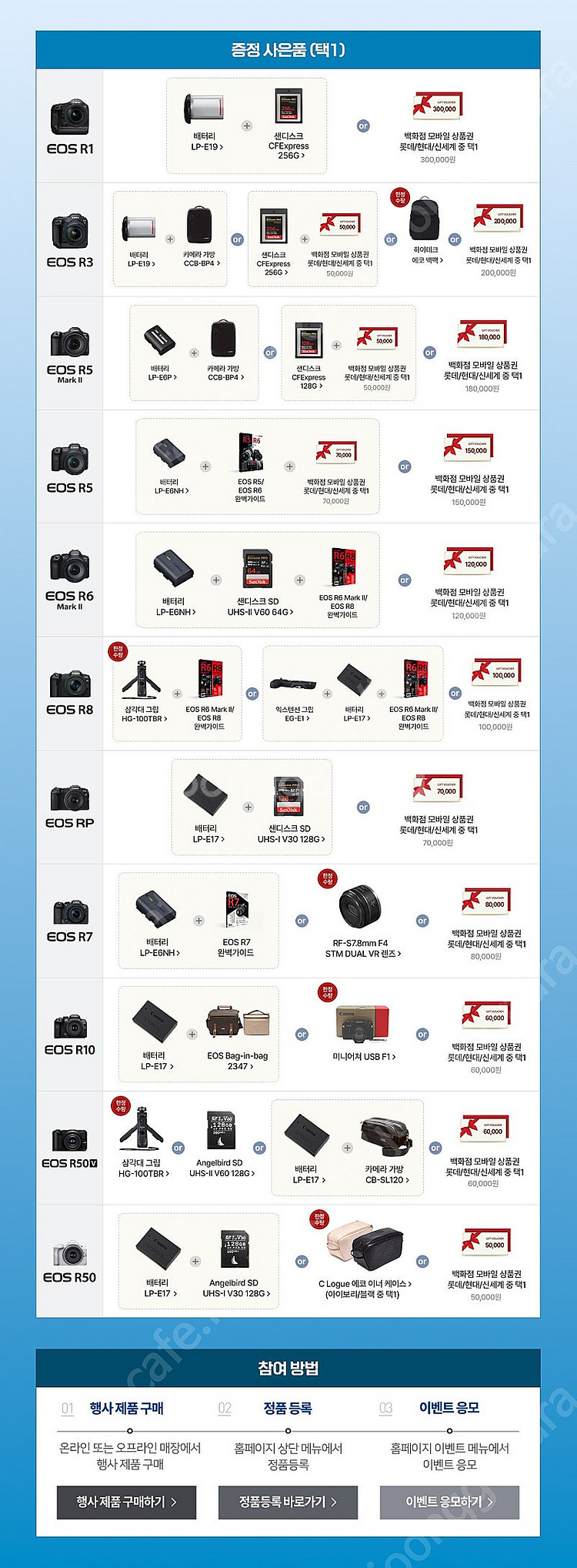 캐논 새상품 미개봉 EOS R50V RF-S 14-30...--7