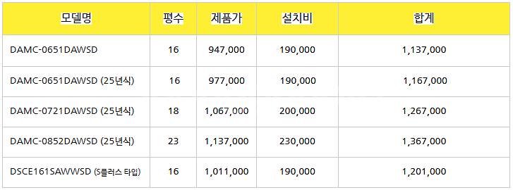 [판매]2025년 신제품 캐리어 스탠드 벽걸이 냉난방기...--4
