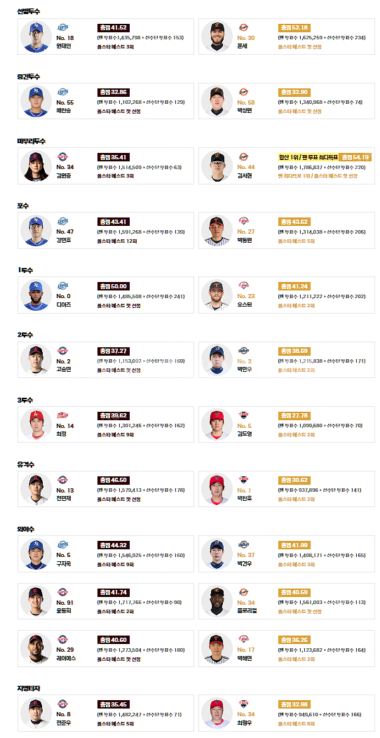 2025 kbo 7/12 올스타 팬사인회 C 그룹 1장...--2