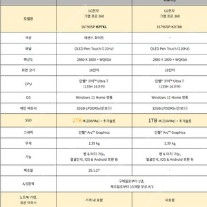 [경남 창원] LG 그램 프로 360 최고사양 미개봉 !! 16T90SP-KP7KL 가방 마우스 팬 포함