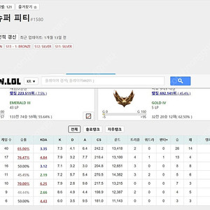 롤 에메3 계정 팝니다.