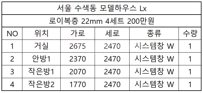 ##창문세트## 총 6~7세트! ##200만원## 전화...--0