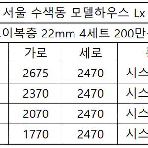 ##창문세트## 총 6~7세트! ##200만원## 전화주세요!! 로이복층유리 22mm 세트로 구매하세요