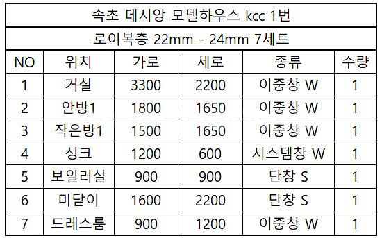 ##창문세트## 총 6~7세트! ##200만원## 전화...--1