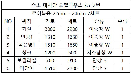 ##창문세트## 총 6~7세트! ##200만원## 전화...--2