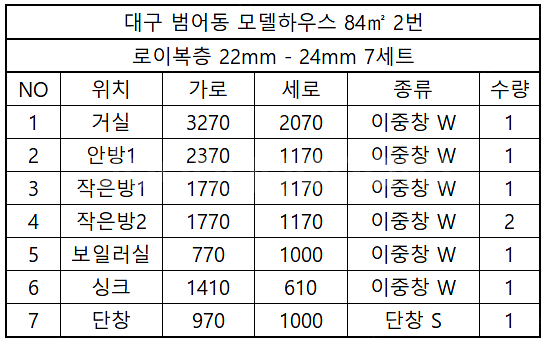 ##창문세트## 총 6~7세트! ##200만원## 전화...--4