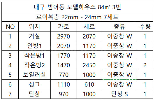 ##창문세트## 총 6~7세트! ##200만원## 전화...--5