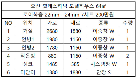 ##창문세트## 총 6~7세트! ##200만원## 전화...--6