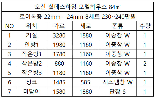 ##창문세트## 총 6~7세트! ##200만원## 전화...--7