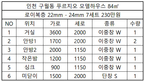 ##창문세트## 총 6~7세트! ##200만원## 전화...--9
