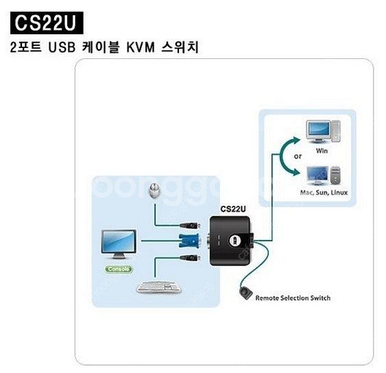 [새상품] ATEN KVM스위치 CS22U(2.5만원)--2
